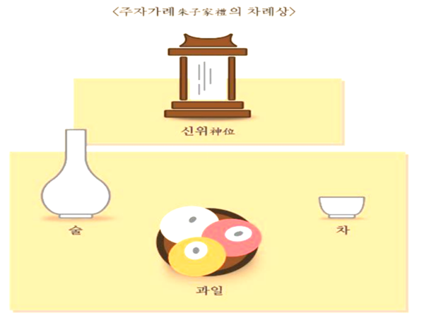 차례상 간소화가 예법..술 한잔, 과일 한접시 ‘충분’